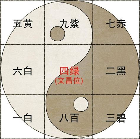 紫白飛星的斷法|紫白飛星1│河圖洛書中後天八卦排法 │玄空風水之紫白飛星中的排。